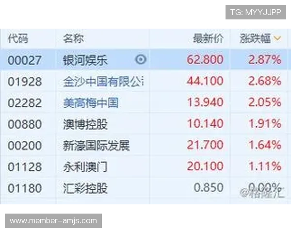 金沙集团澳门:分析其在澳门博彩行业中的竞争优势与市场份额变化 金沙集团澳门:分析其在澳门博彩行业中的竞争优势与市场份额变化